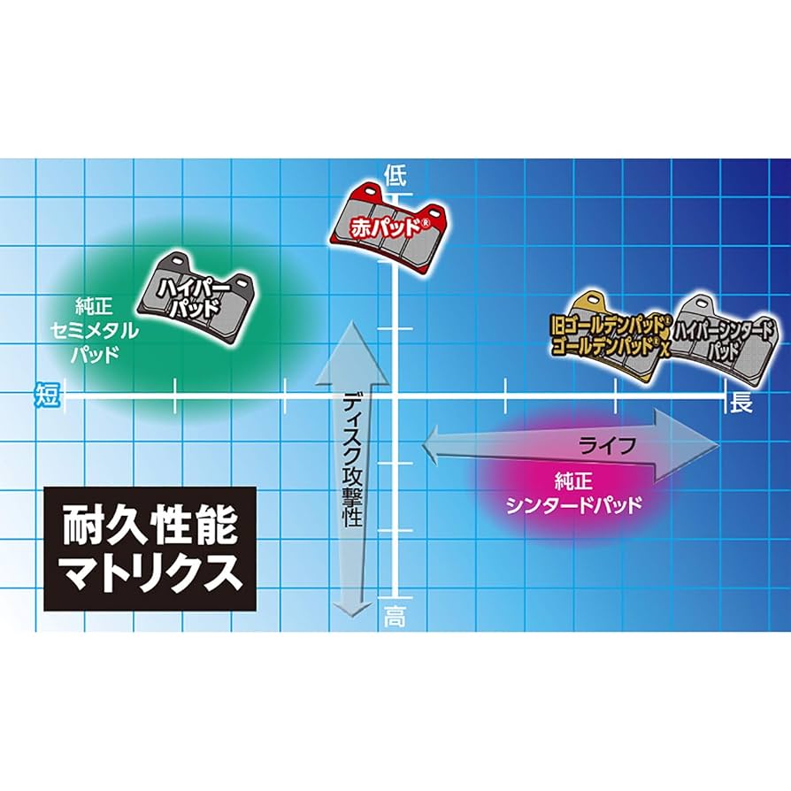 Amazon | デイトナ(Daytona) バイク ブレーキパッド ゴールデン
